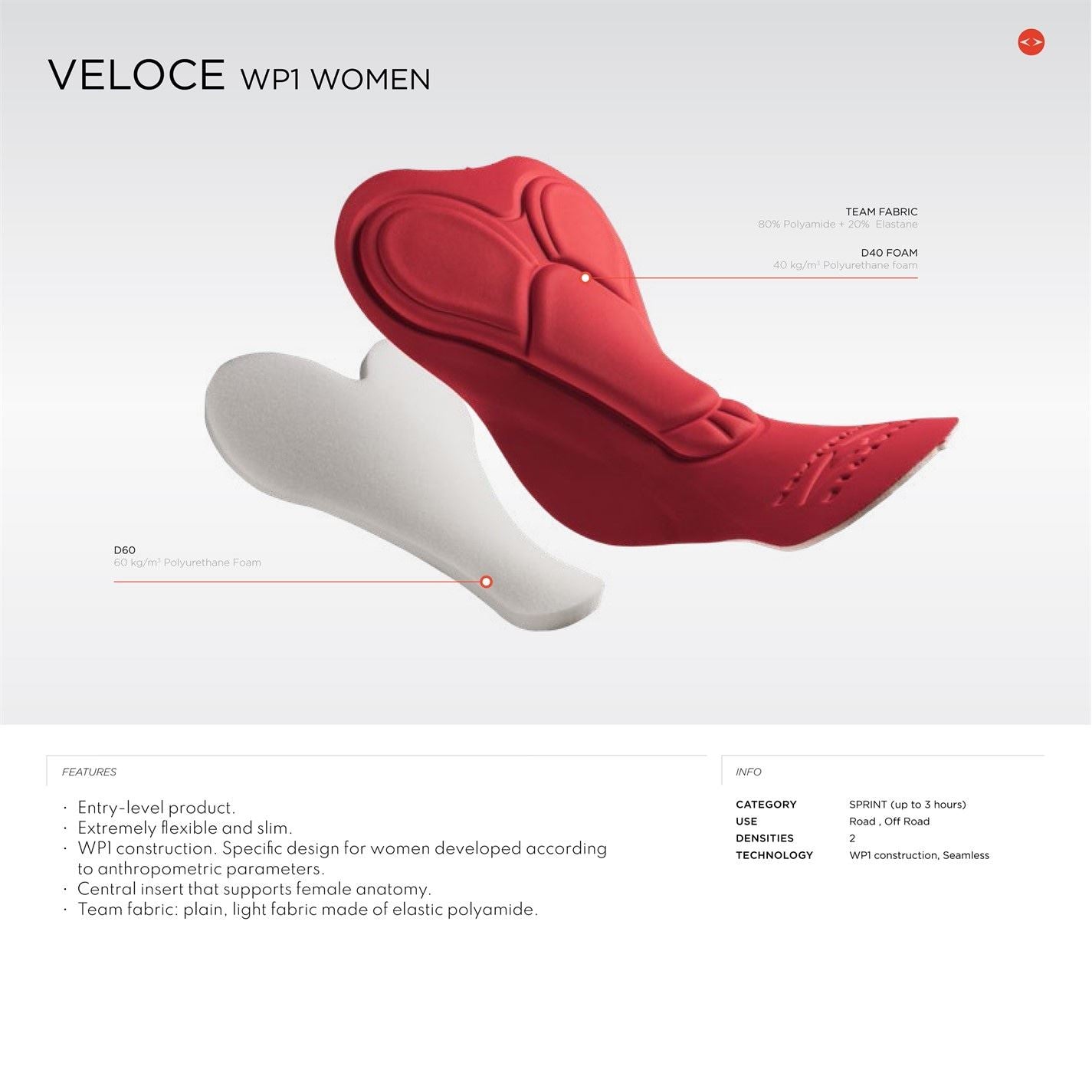 Dhb Womens Bib Shorts