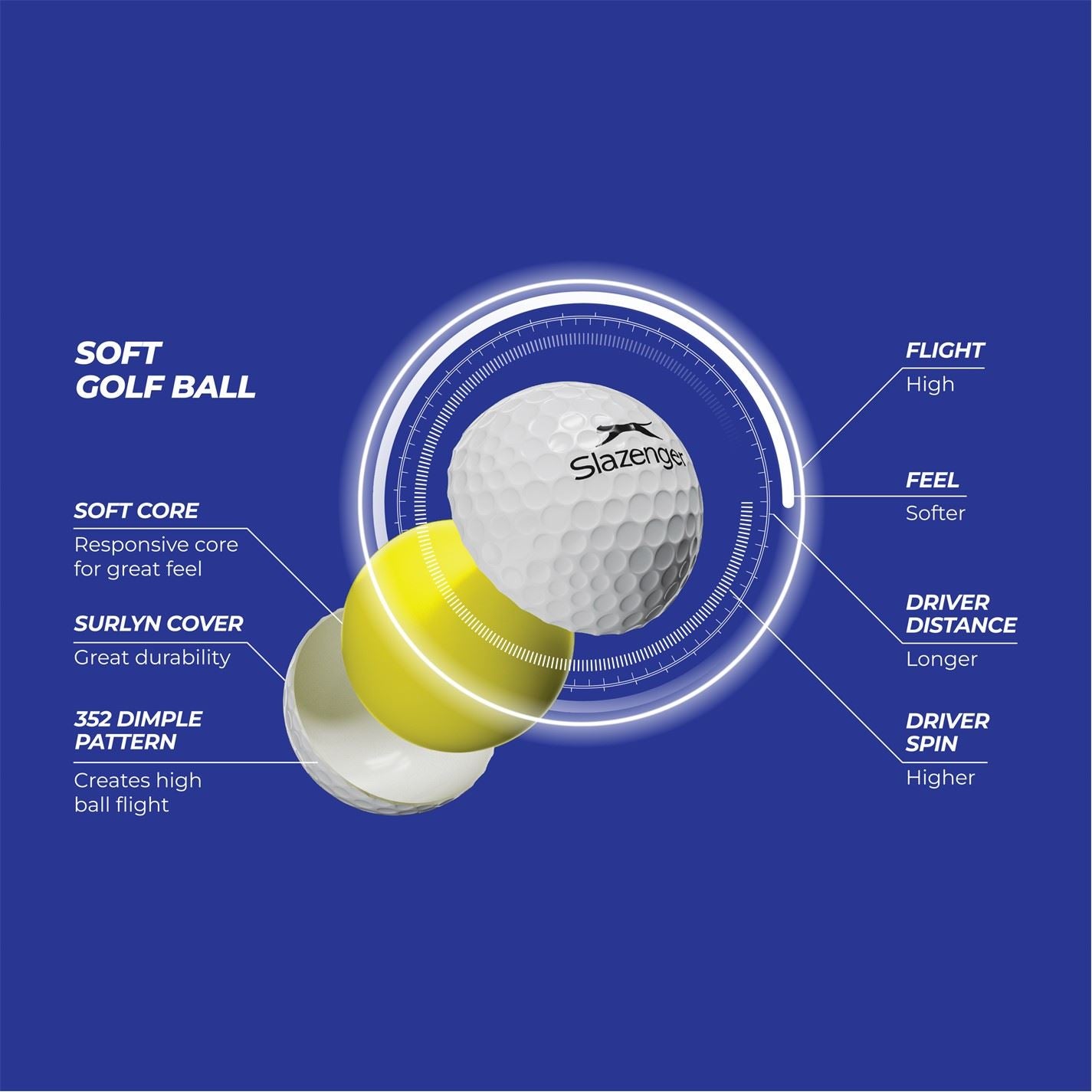 Slazenger V Series Soft 00 24pk