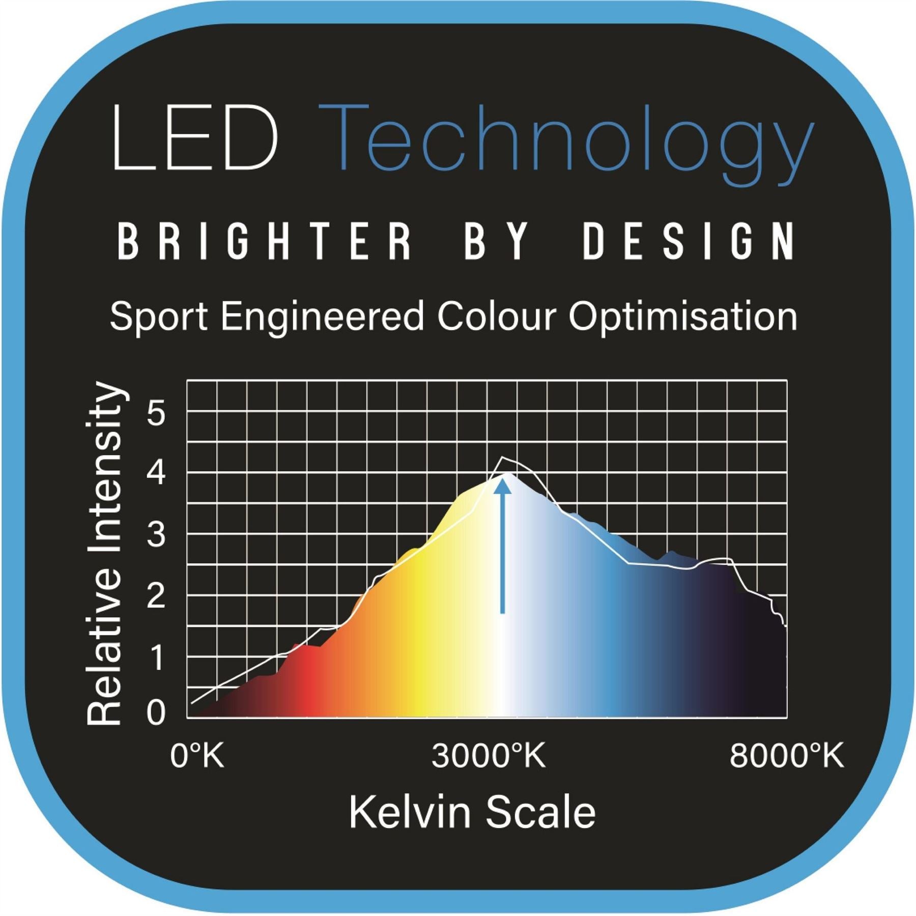 Winmau Polaris 120 Dartboard Light Adults