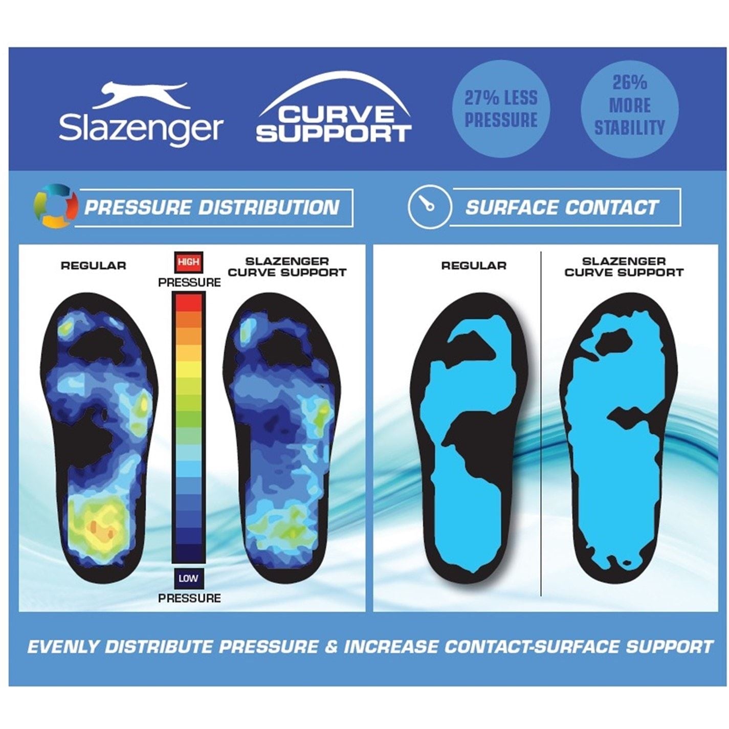 Slazenger Curve Support E Mesh Trainers Ladies