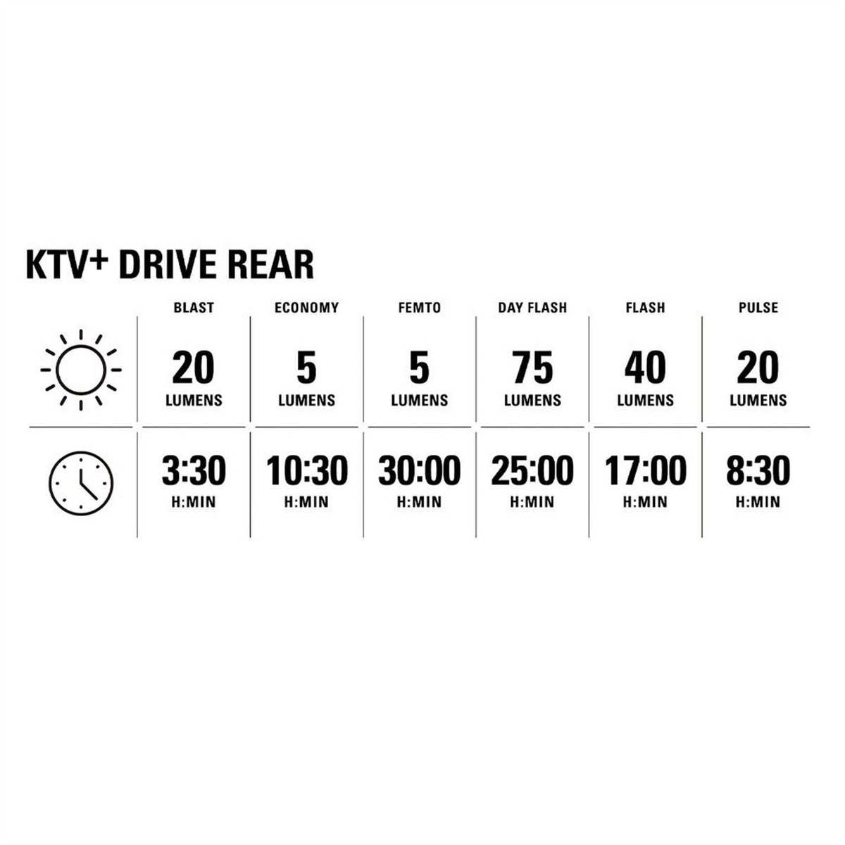 Lezyne Drive 450+   Ktv+ Drive Pair