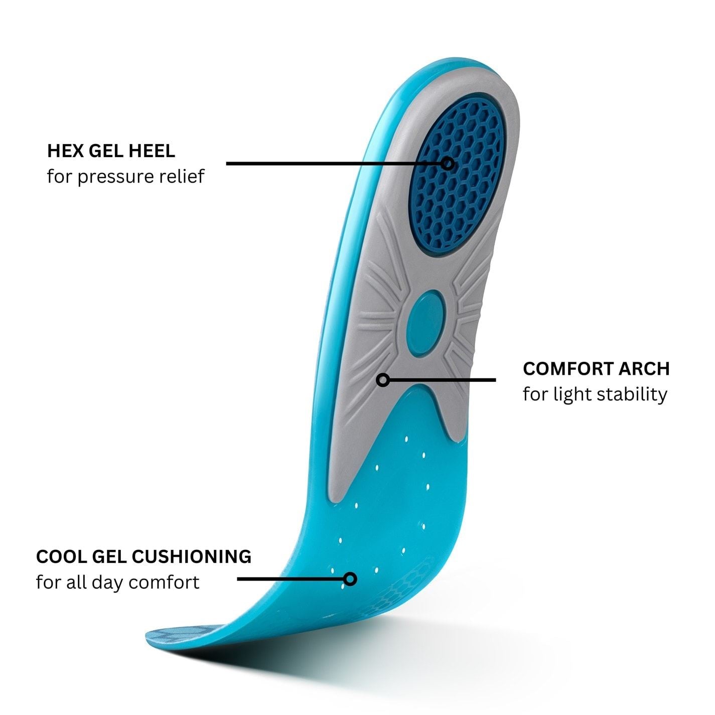 PentBlok Comfort Insoles Unisex Adults