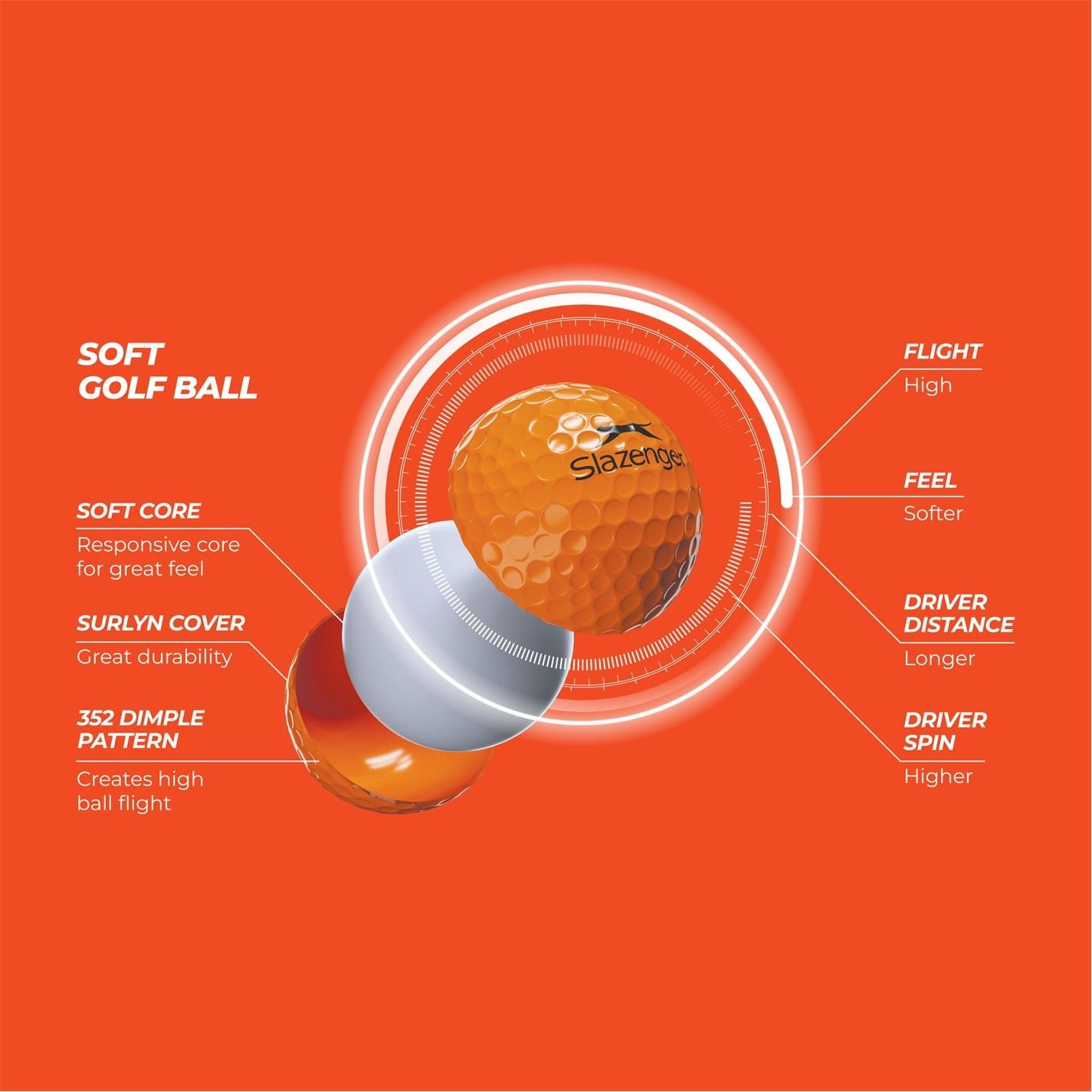 Slazenger V Series Soft 00 24pk