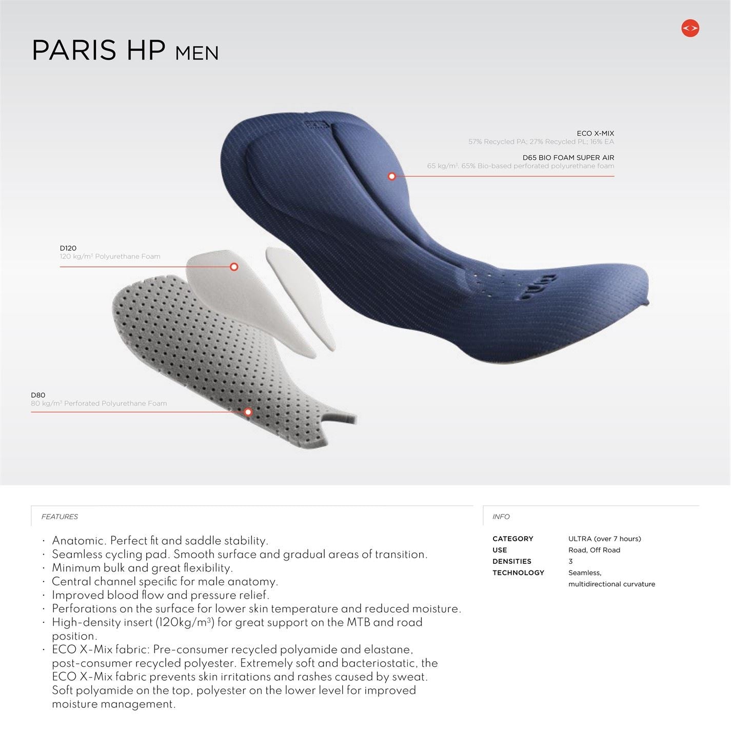 Dhb Mens Aeron Bib Shorts 2.0