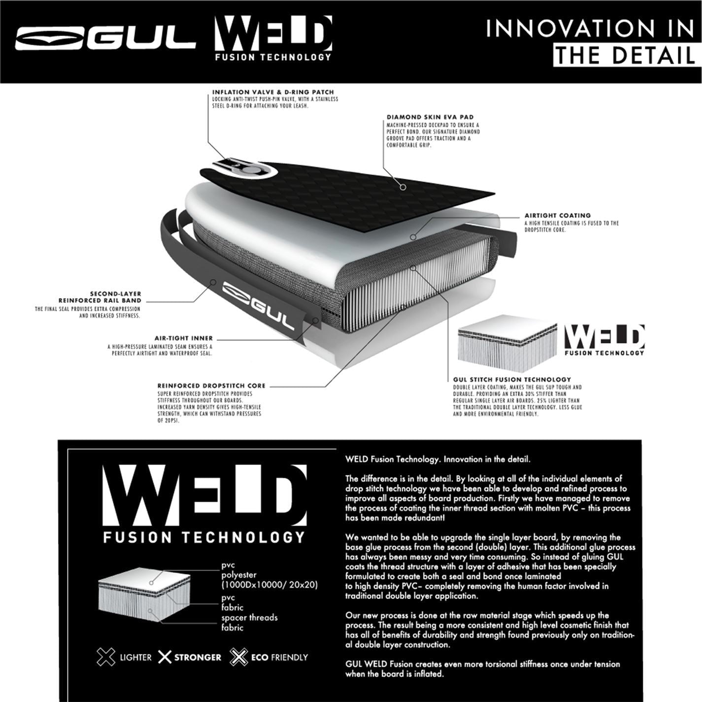 Gul Inflatable Paddle Board