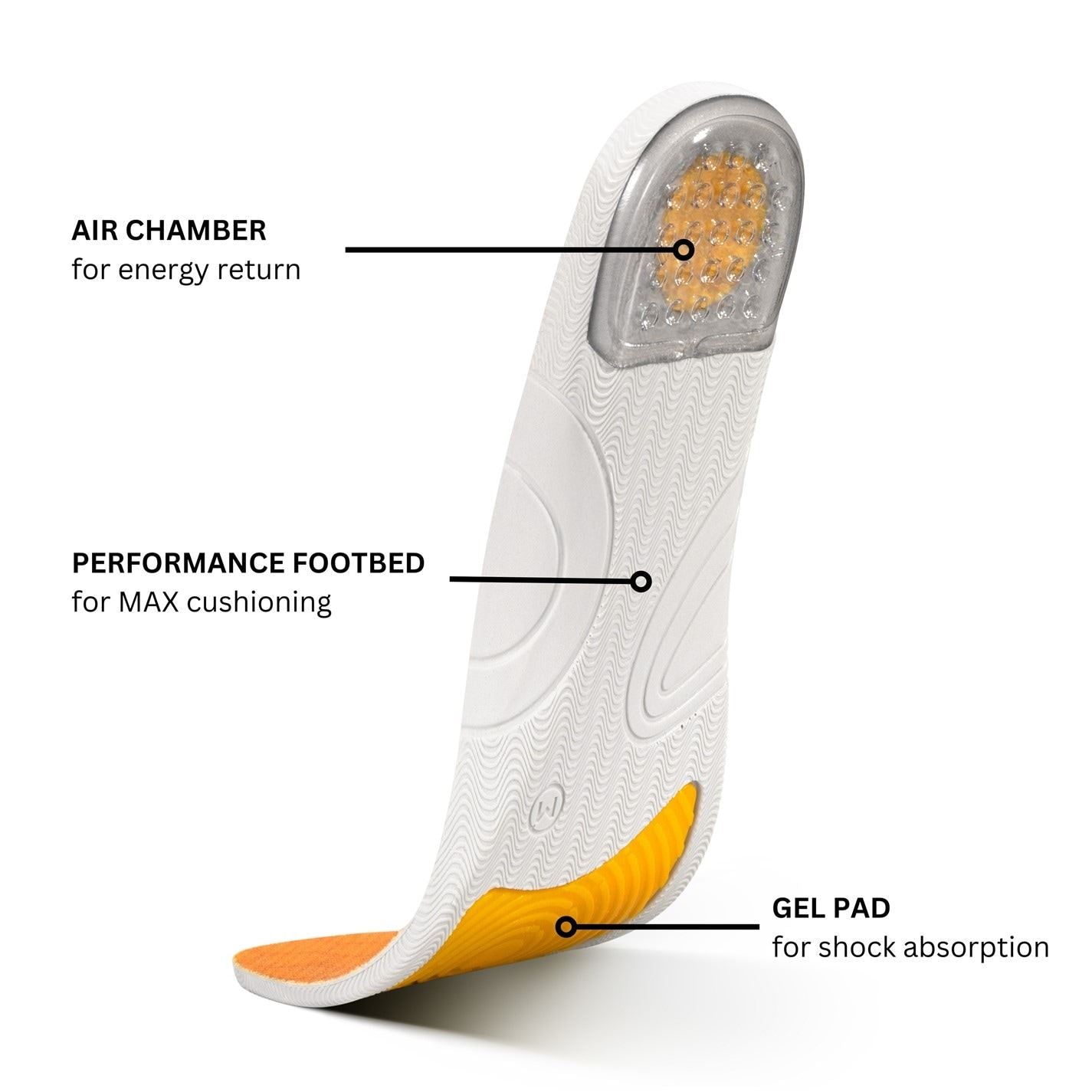 PentBlok Active Insole Unisex Adults