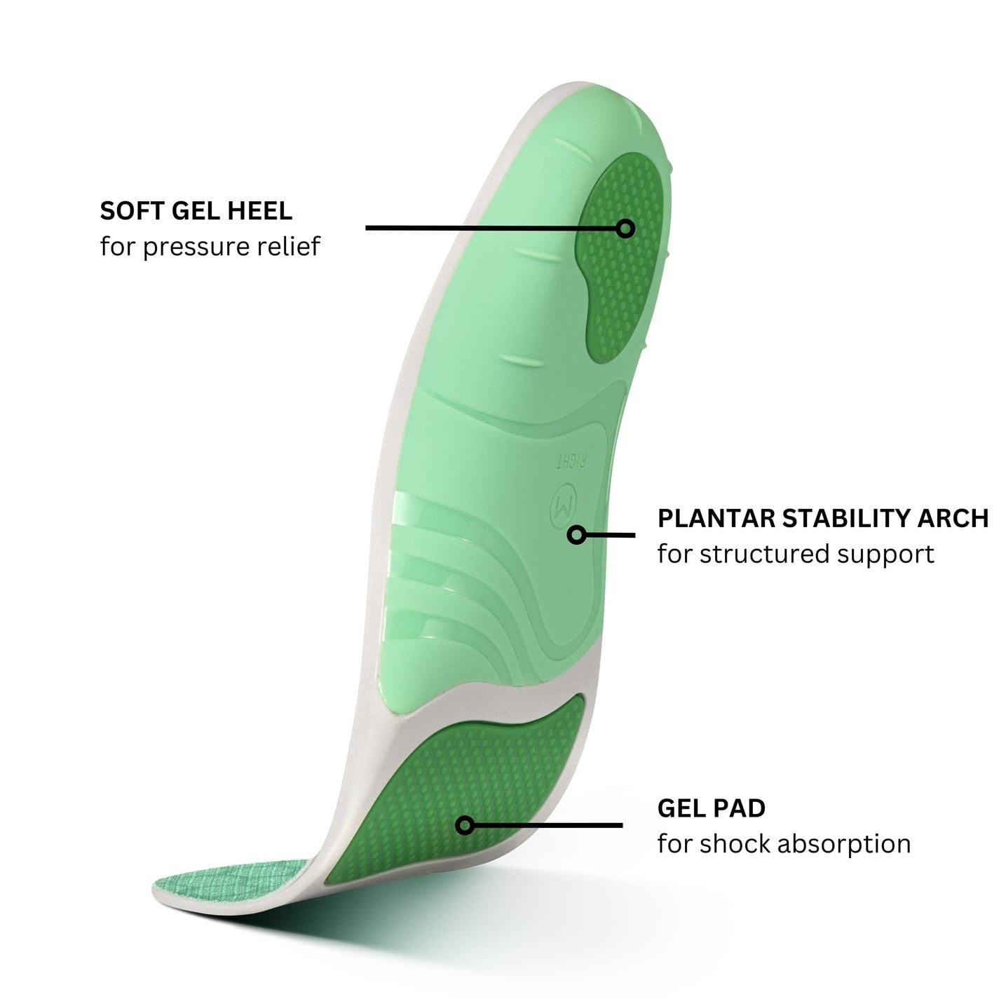 PentBlok Support Insoles