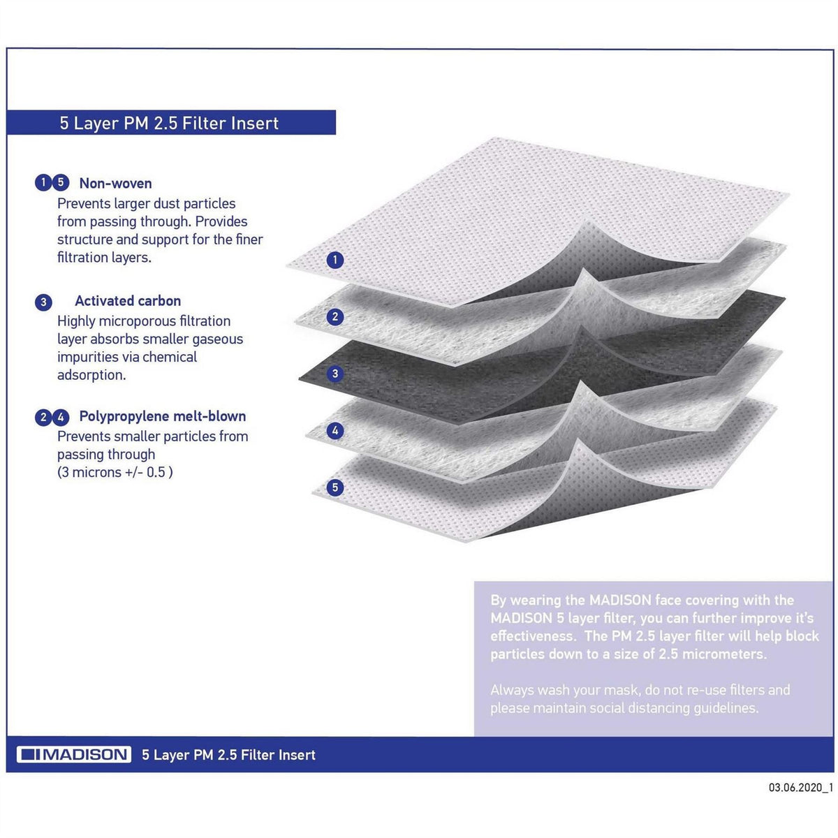 Madison Disposable Face Covering Insert