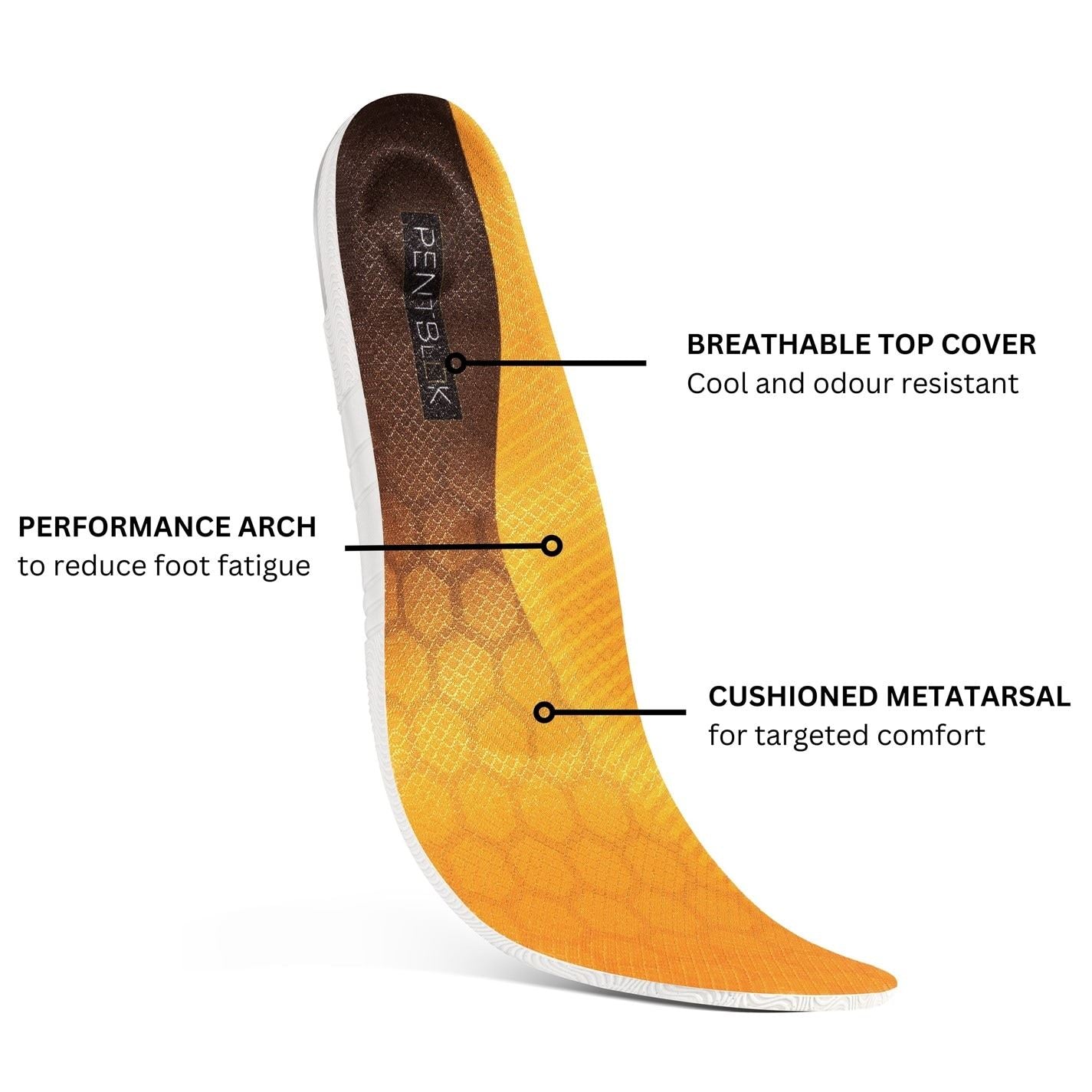 PentBlok Active Insole Unisex Adults